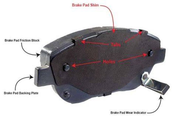 Are brake pad shims important?