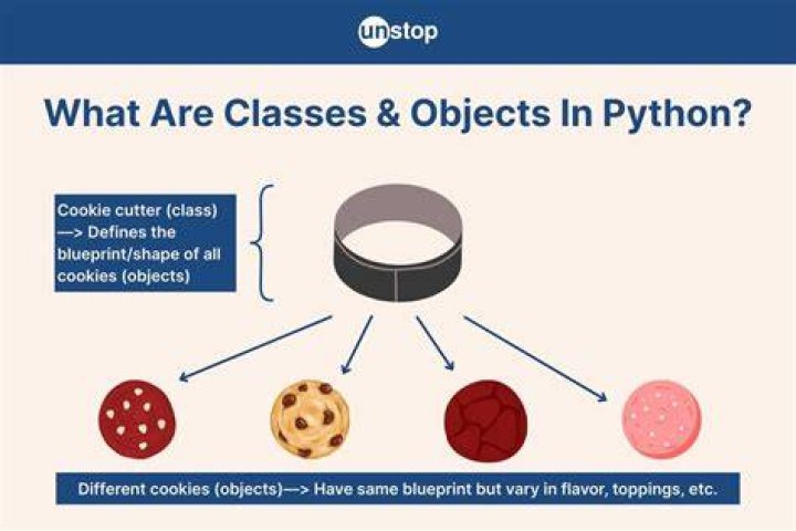 Are classes objects in python?