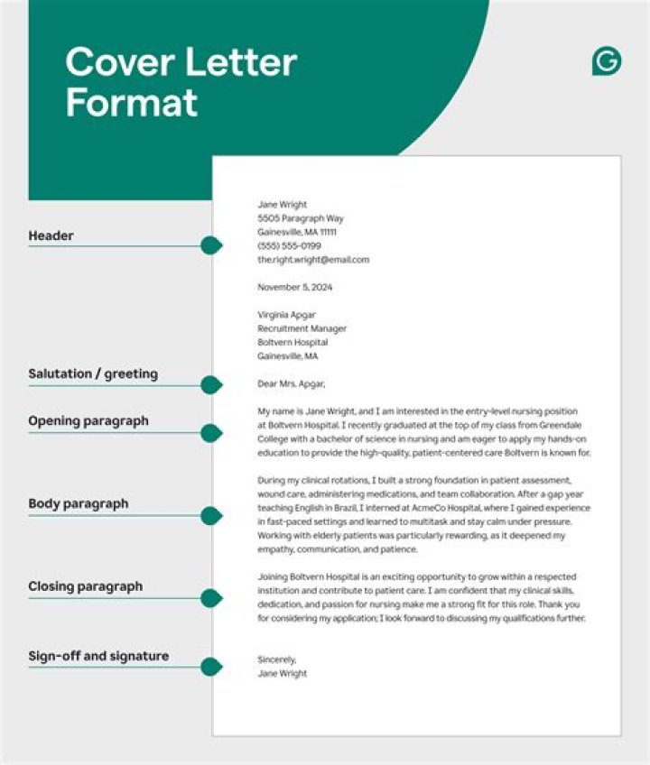 Are cover letters pointless?