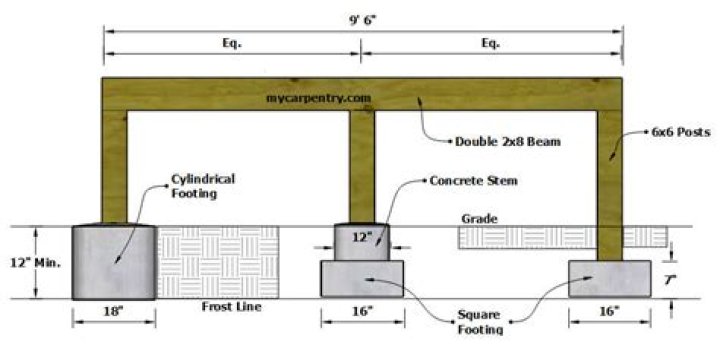Are footings required for ground level deck?