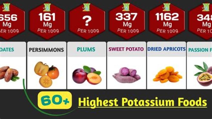 Are mangos high in potassium?