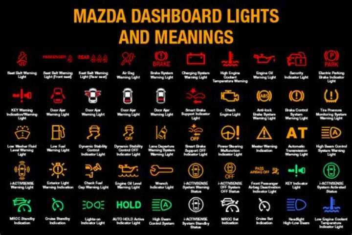 At mazda 3 warning?