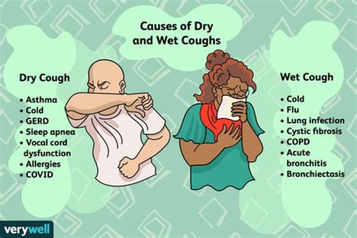 By coughing too much?
