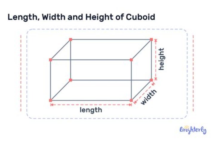 By width x height?
