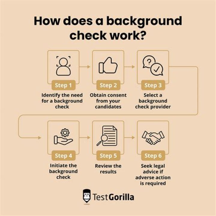 Can a background check reveal termination?