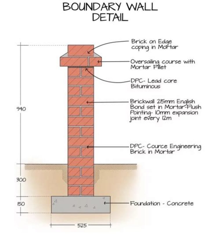 Can a boundary wall be listed?