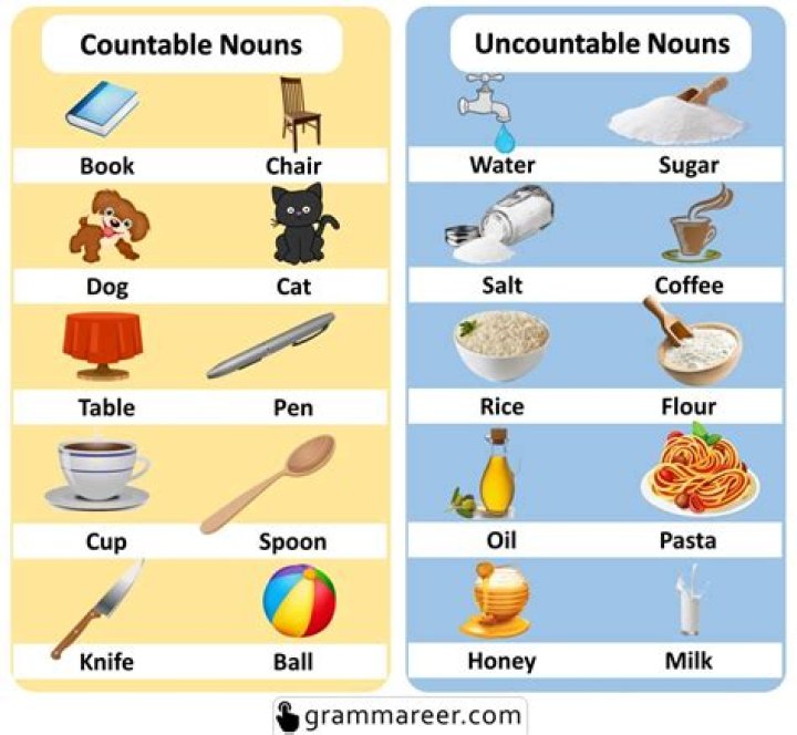 Can a noun be countable and uncountable?