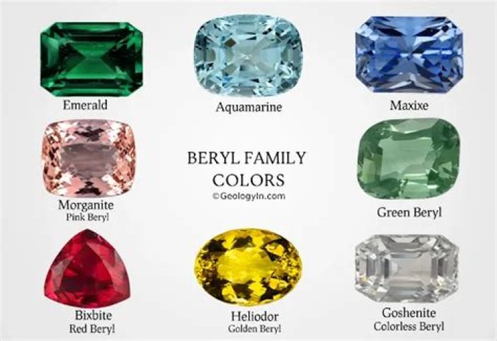 Can beryl be blue?