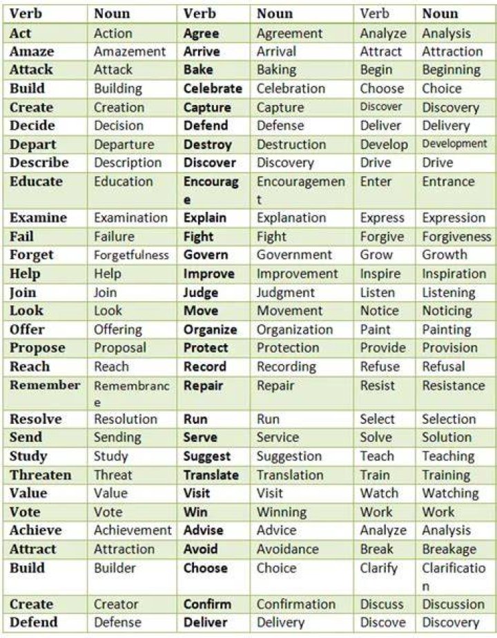 Can delve be a noun?