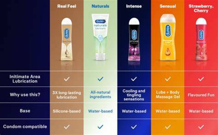 Can durex lube cause irritation?