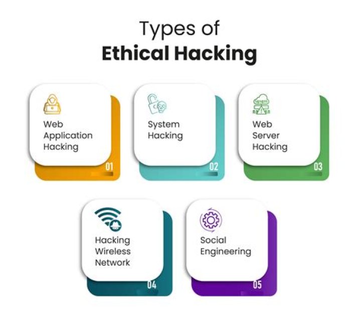 Can hacking be ethical?