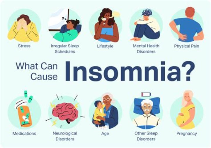 Can haloperidol cause insomnia?
