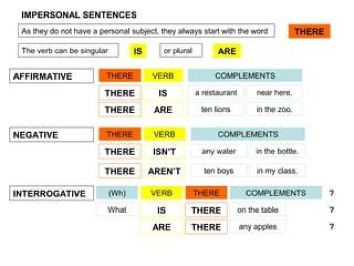 Can impersonal be plural?