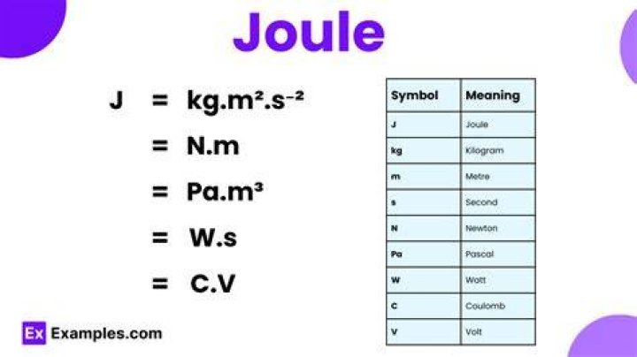 Can joule be written?