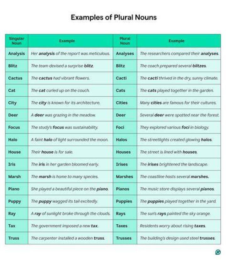 Can mankind be plural?