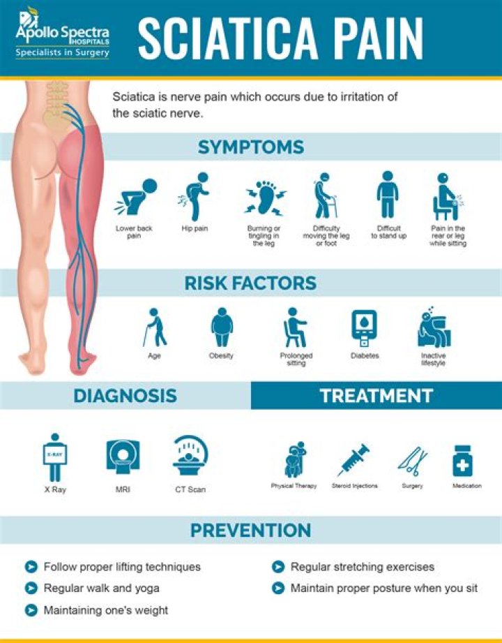 Can sciatica cause knee pain?