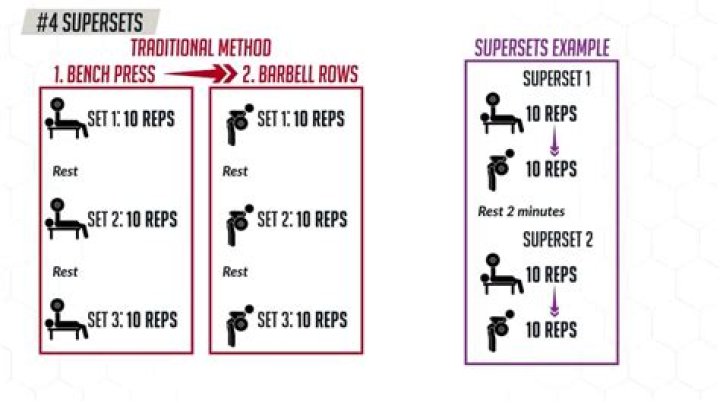 Can supersets build muscle?