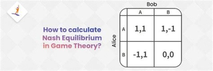 Can there be two nash equilibriums?