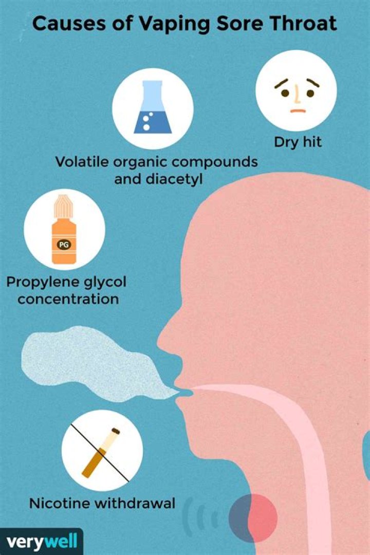 Can vaping cause coughing?