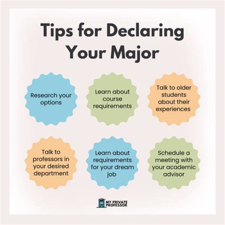 Can you declare a major?
