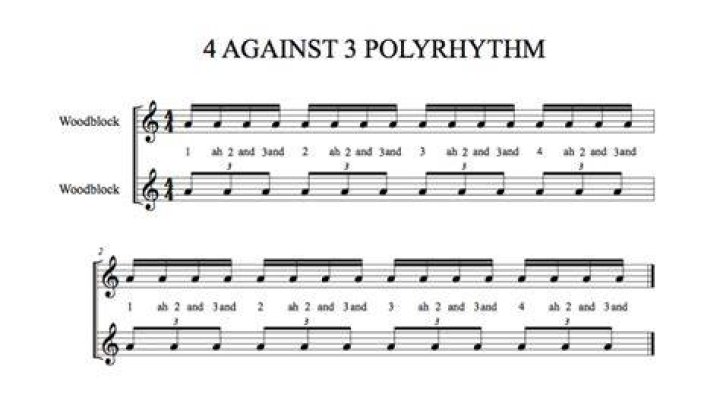 Can you learn polyrhythm?