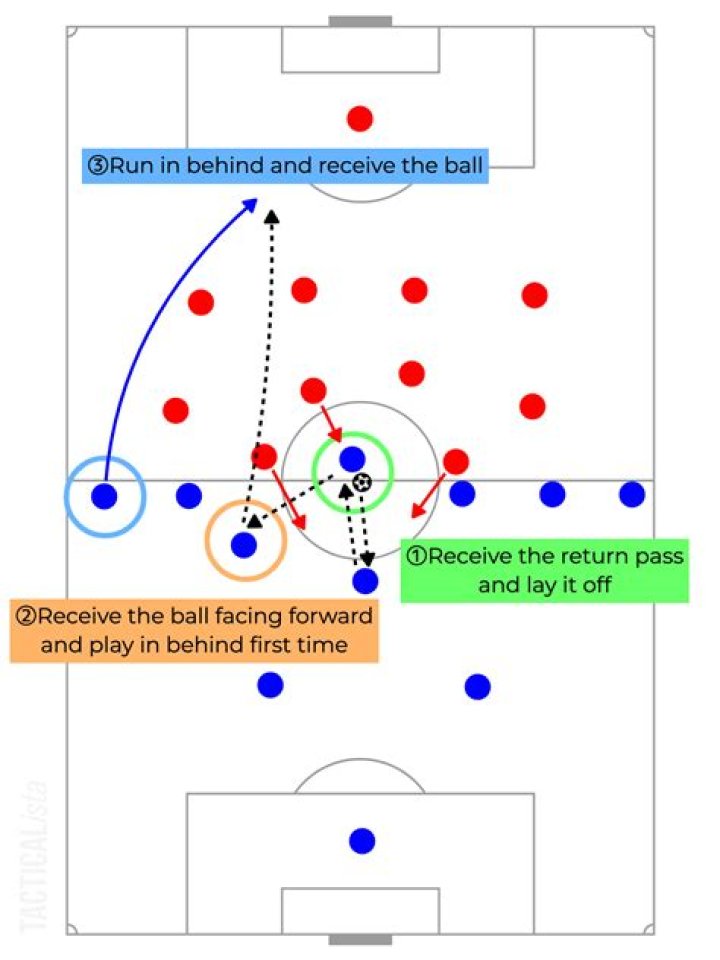 Can you pass forward from kick off?