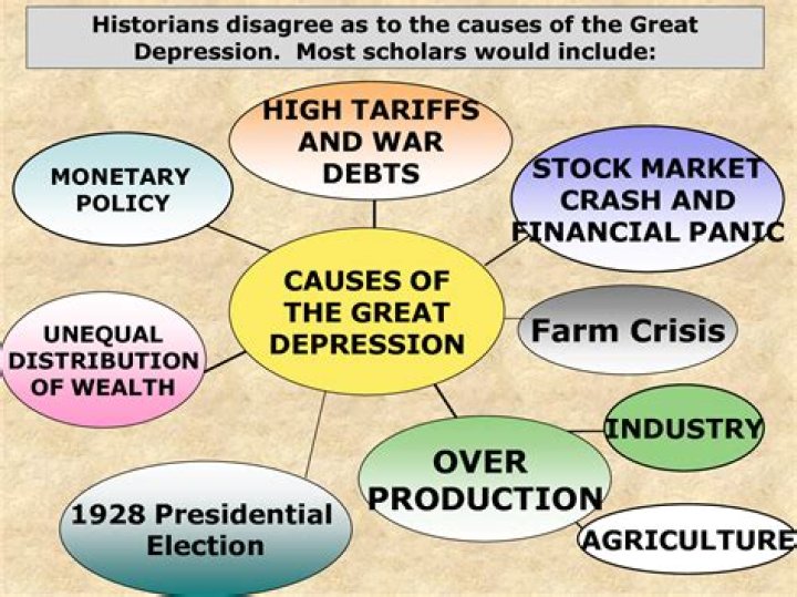 Could a great depression happen again?