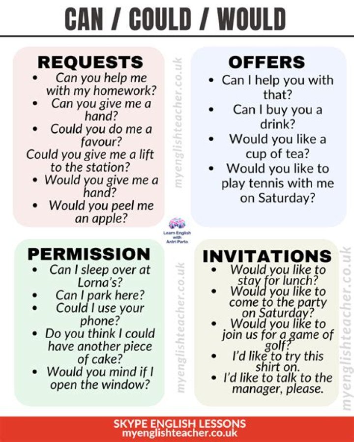 Could and would polite requests?