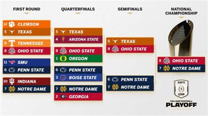Could cincinnati make the cfp?