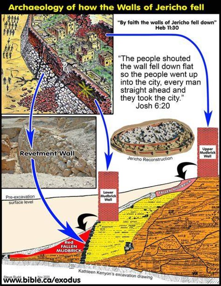 Could jericho really happen?