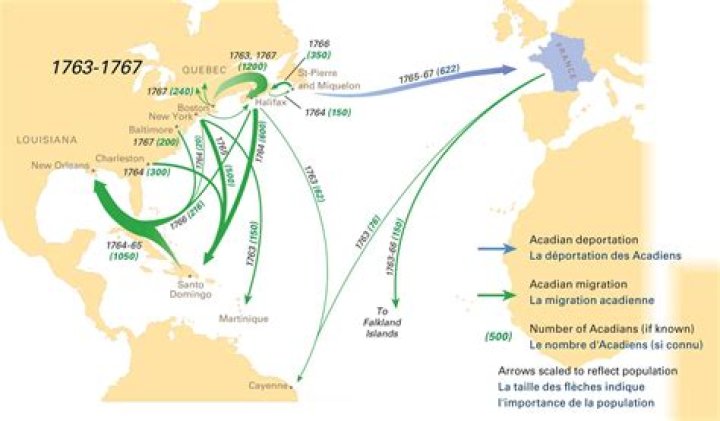 Did cajuns come from canada?