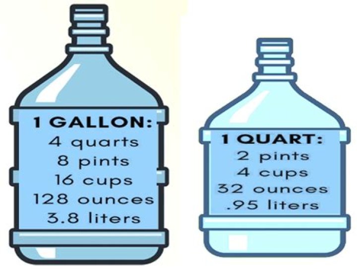 Do 2 quarts equal a half gallon?