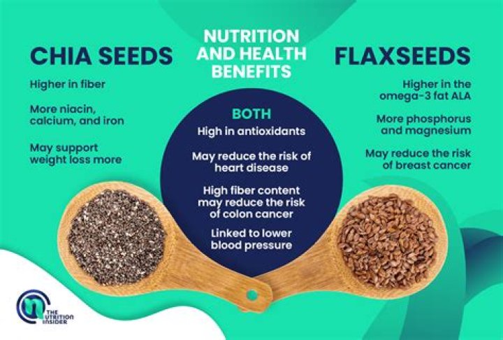Do chia seeds increase estrogen?