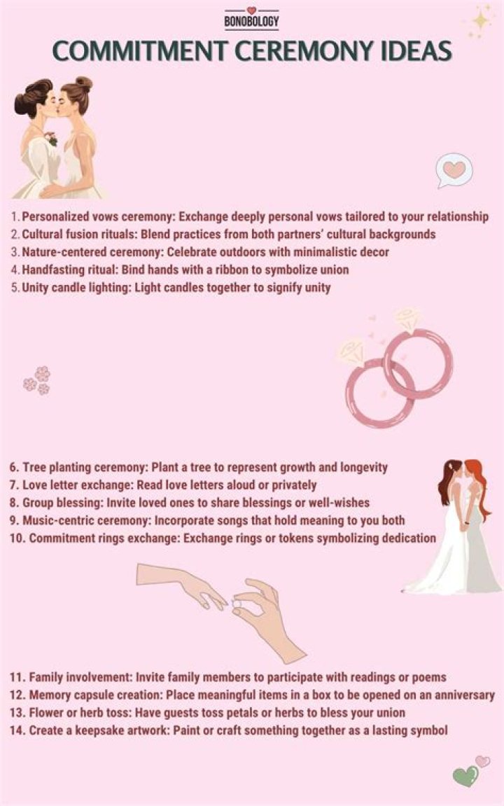 Do commitment phobes get married?