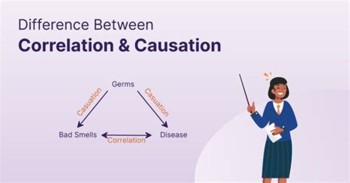 Do correlation and causation mean the same thing?