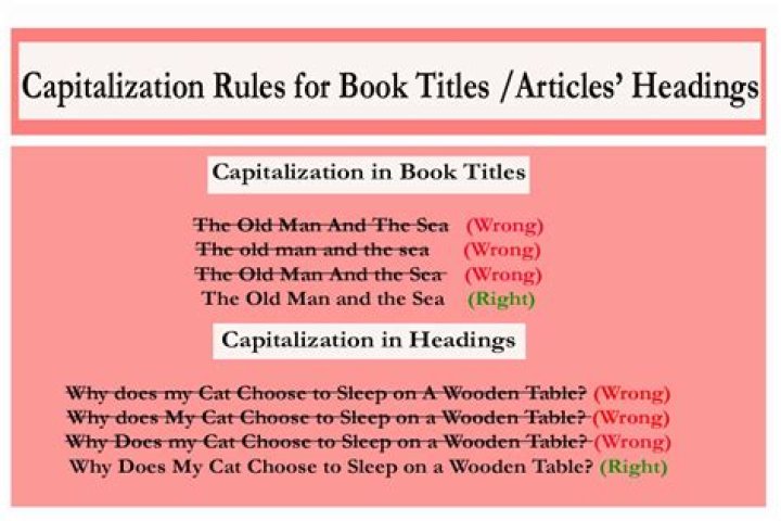 Do i capitalize postscript?