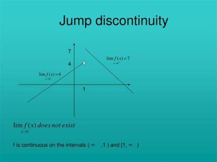 Do limits exist at jump discontinuities?