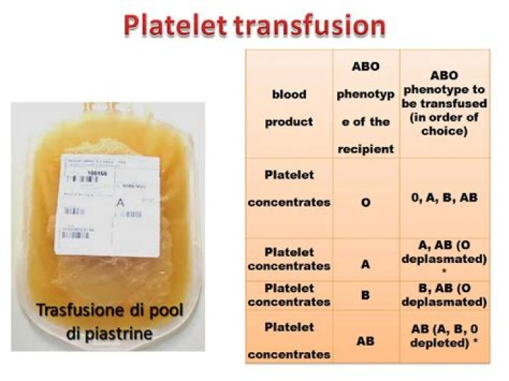 Do platelets need to be cross matched?
