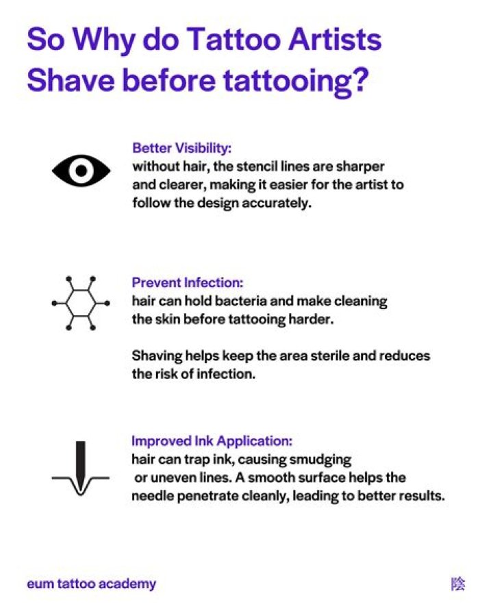 Do tattooists shave you?