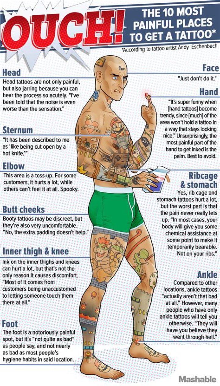 Do tattoos really hurt?