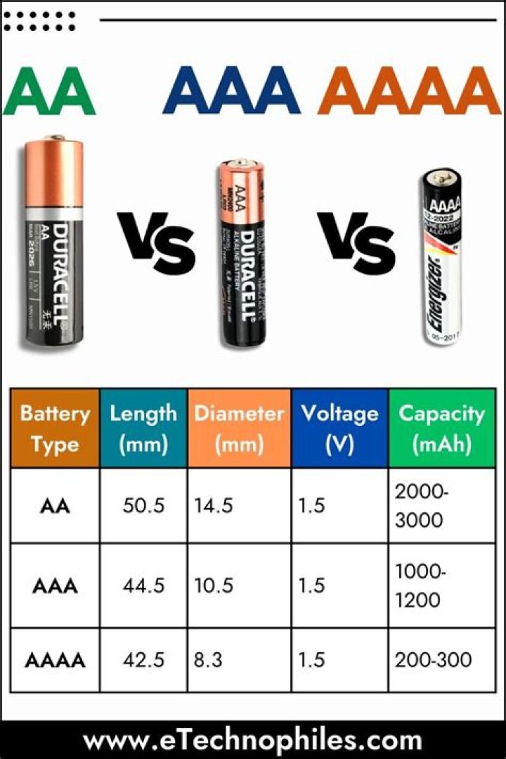 Do they make aaaa batteries?