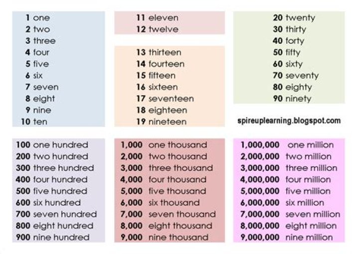 Do you write twenty-two?