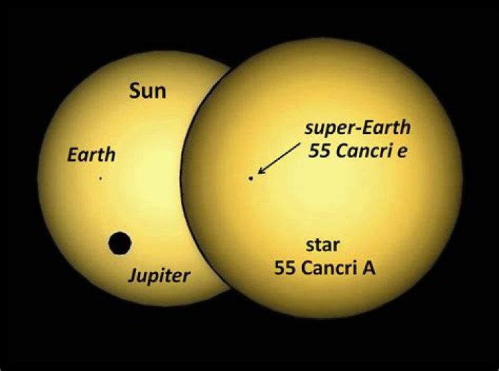 Does 55 cancri e have moons?
