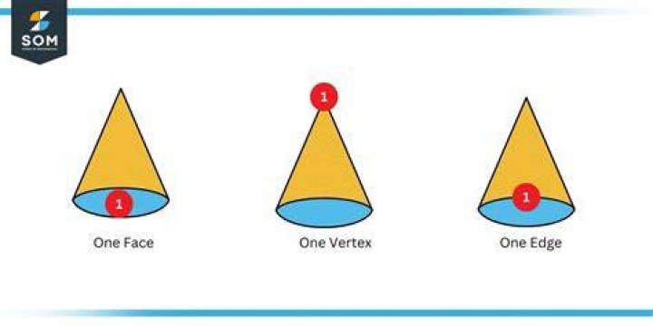 Does a cone have triangular faces?