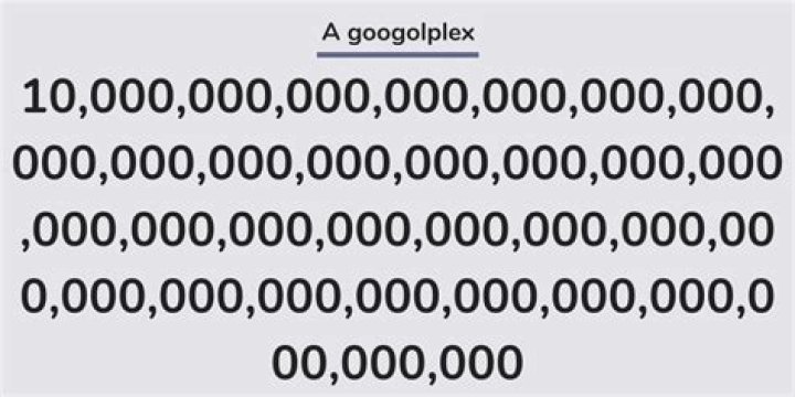 Does a googolplex have zeros?