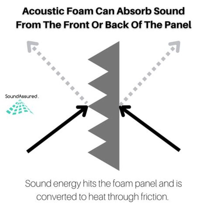 Does acoustic foam work?