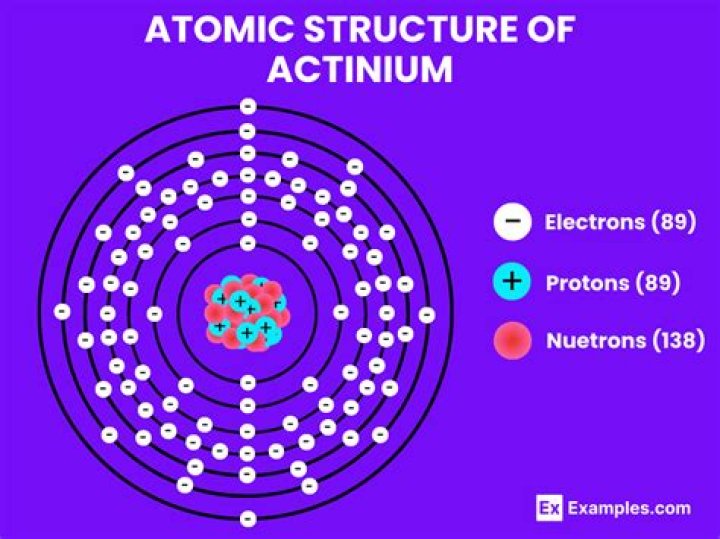 Does actinium react to other elements?