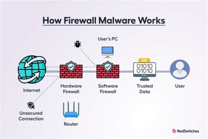 Does firewall affect wifi?