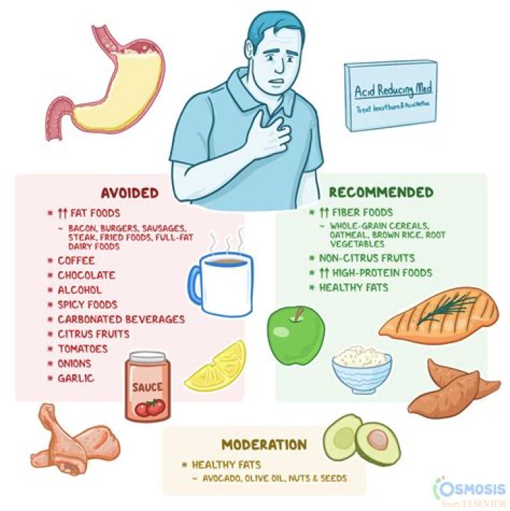 Does food help motion sickness?