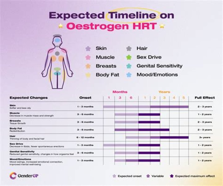 Does hrt just delay the inevitable?